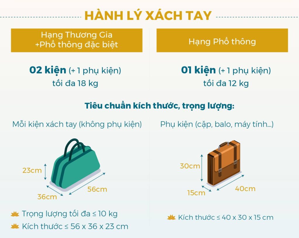 quy dinh hanh ly xach tay vietnam airlines
